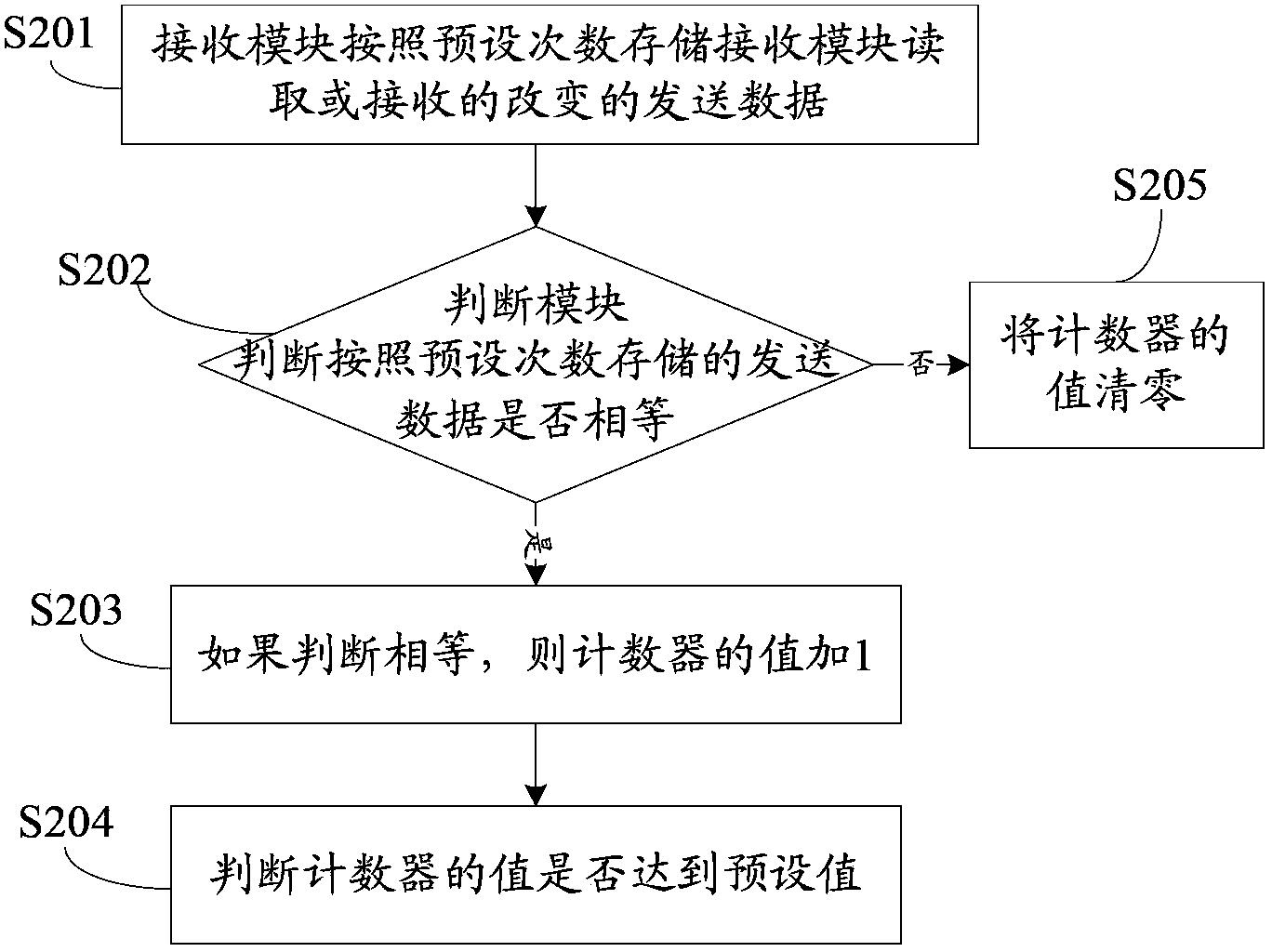 Software disconnection monitoring system and method
