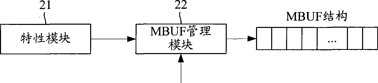 Internal memory buffer area management method and system