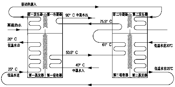 Compound type two-stage lithium bromide absorption type heat pump and working method