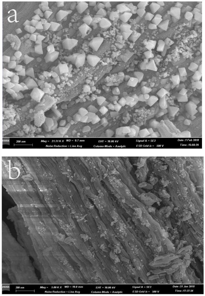 A kind of mesoporous supported catalyst material and preparation method thereof