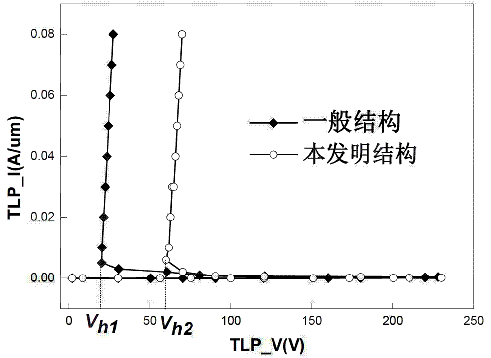 Silicon-controlled rectifier lateral double diffused metal oxide semiconductor with high maintaining voltage