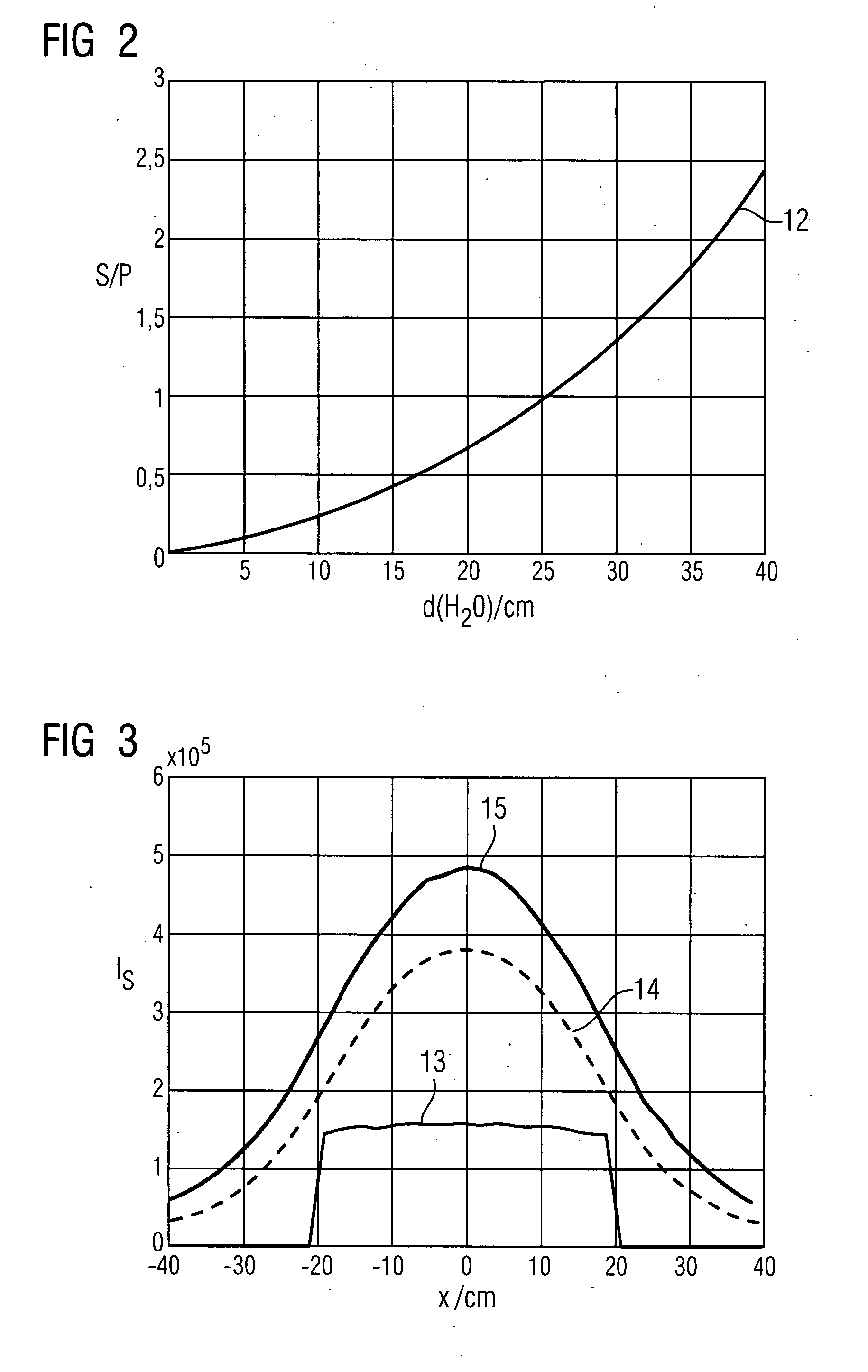 Method for combined bone hardening and scattered radiation correction in X-ray computed tomography