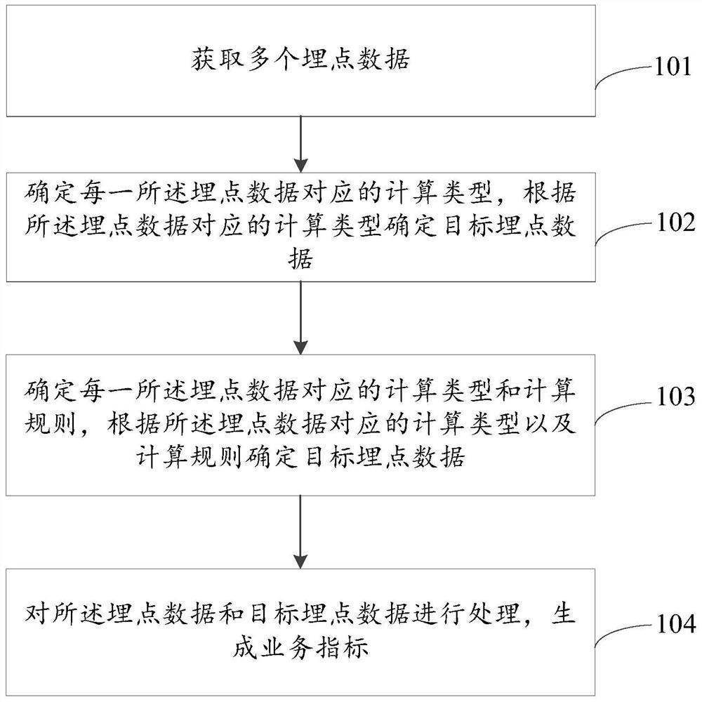 Data processing method and related equipment