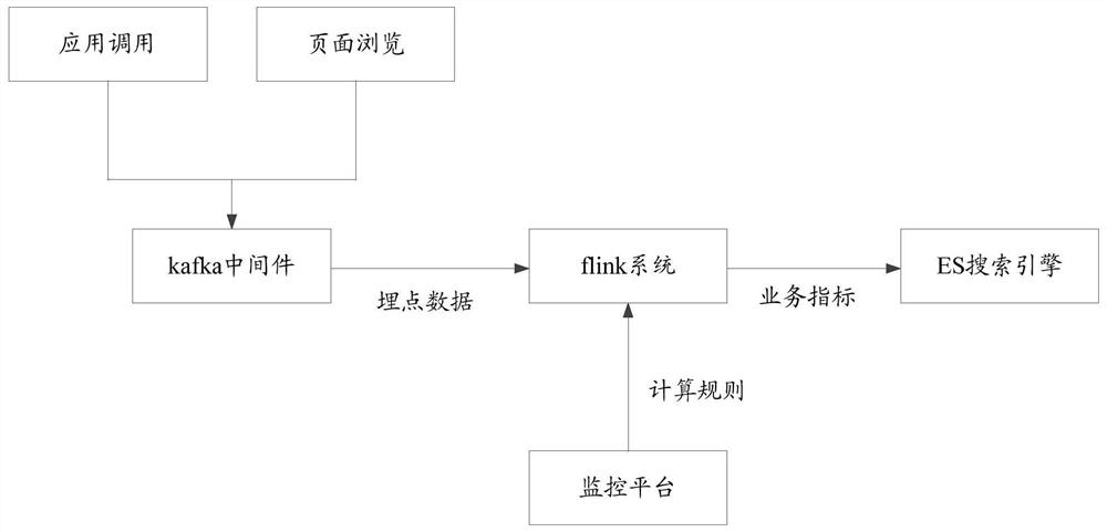 Data processing method and related equipment