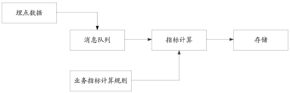 Data processing method and related equipment