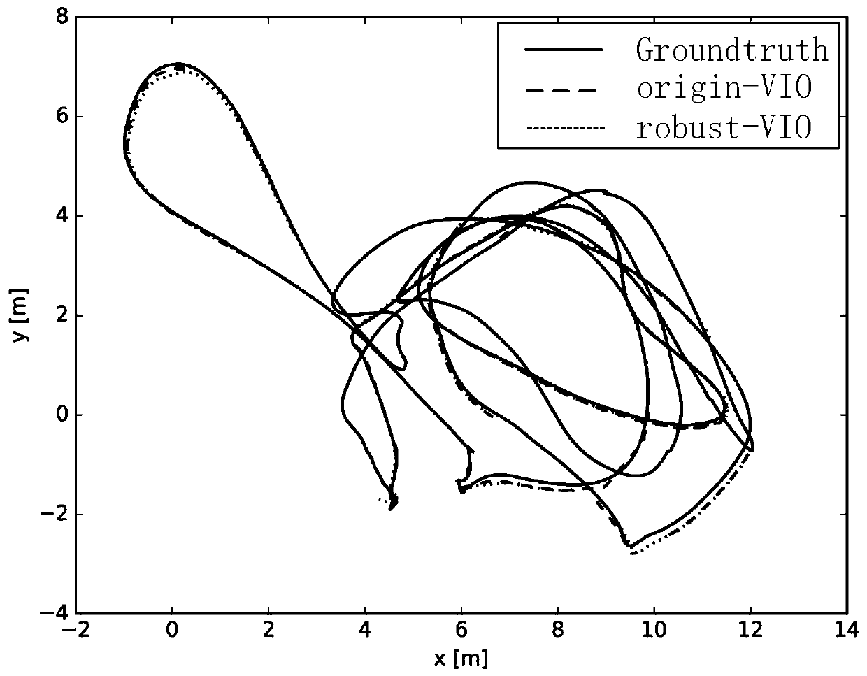 Monocular robustness visual-inertial tight coupling localization method