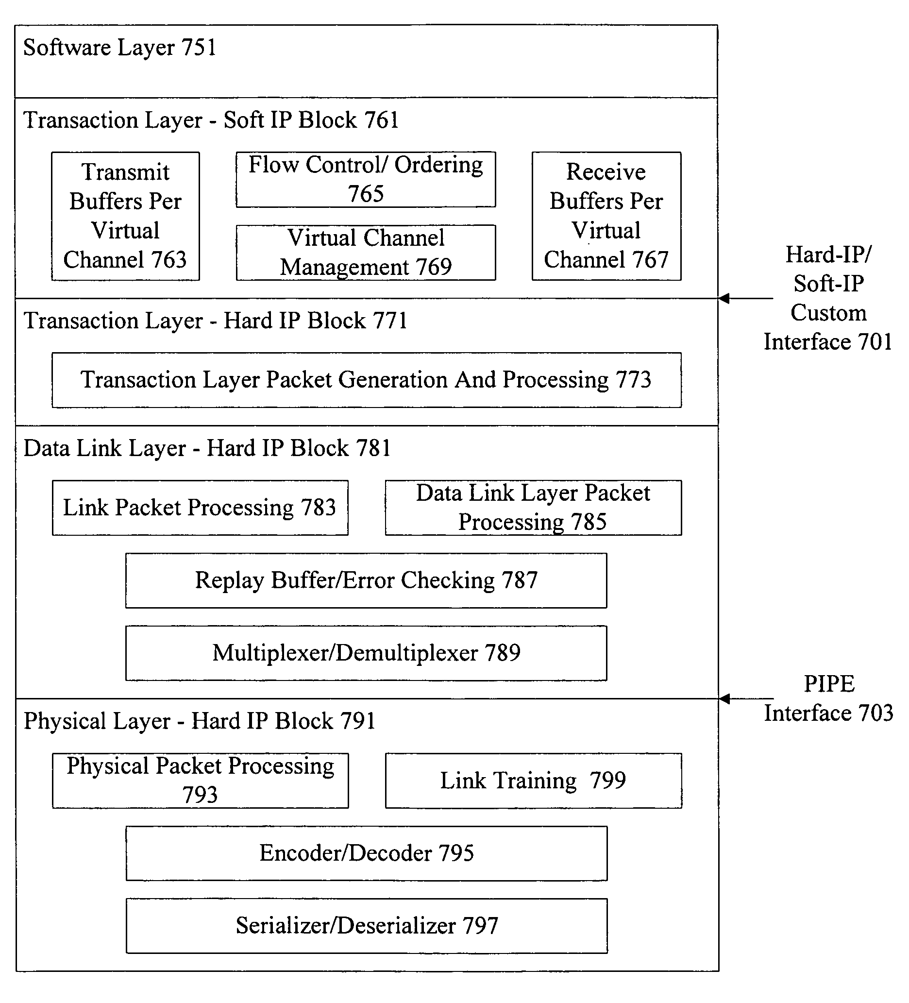 Embedded PCI-Express implementation
