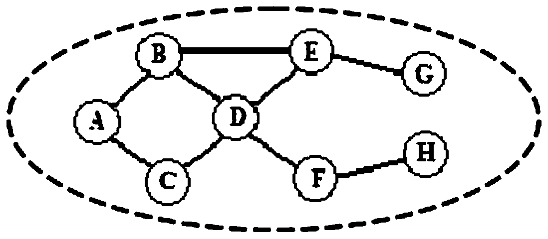 Distributed cluster head election method based on wireless ad hoc network