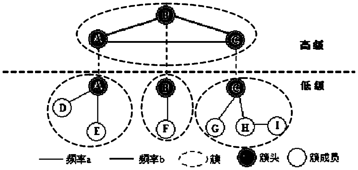 Distributed cluster head election method based on wireless ad hoc network