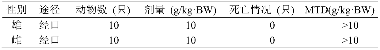 A kind of preparation method of micropill liquid-filled capsule with function of weight loss and health care