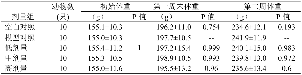 A kind of preparation method of micropill liquid-filled capsule with function of weight loss and health care