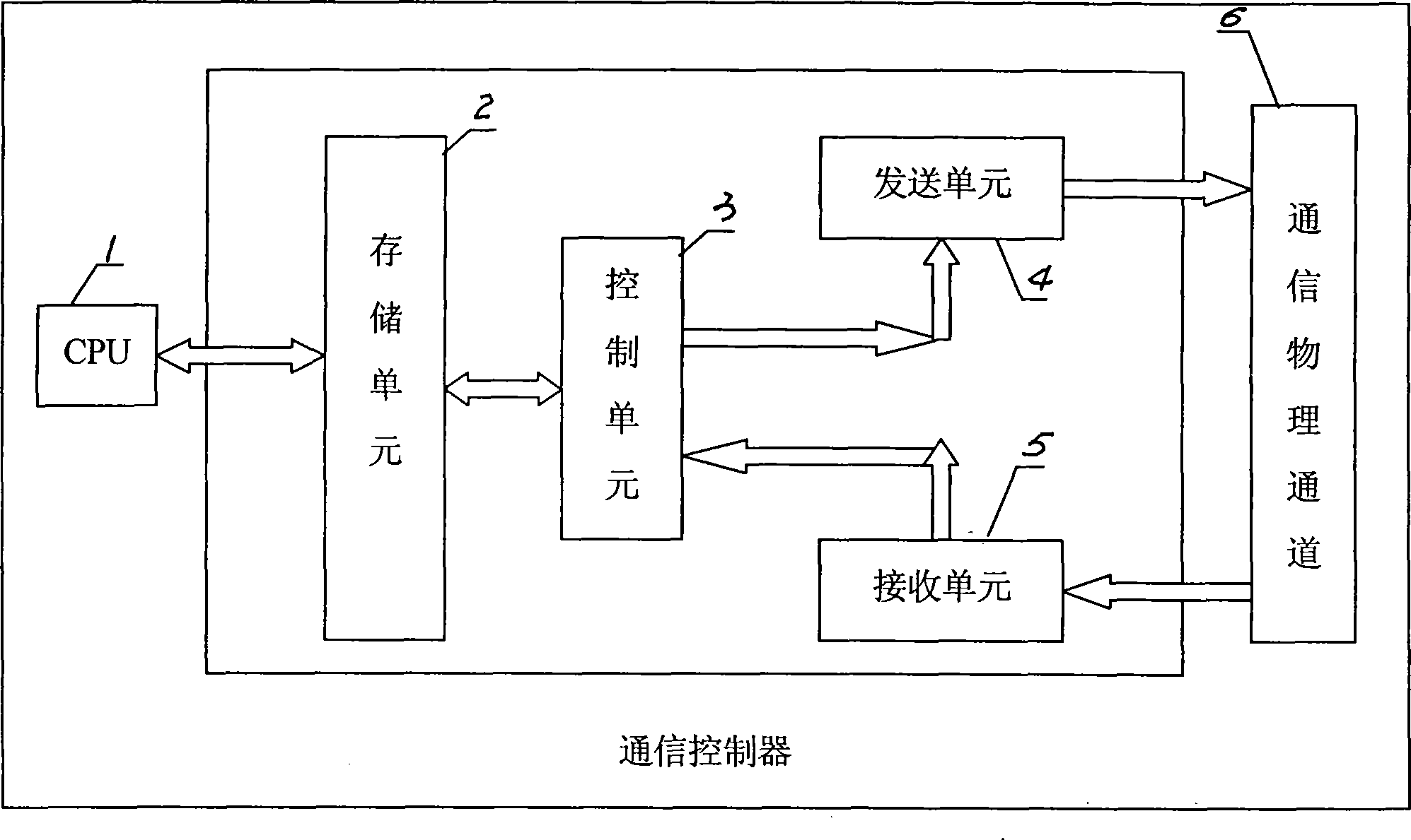 An asynchronous communication controller and its control method