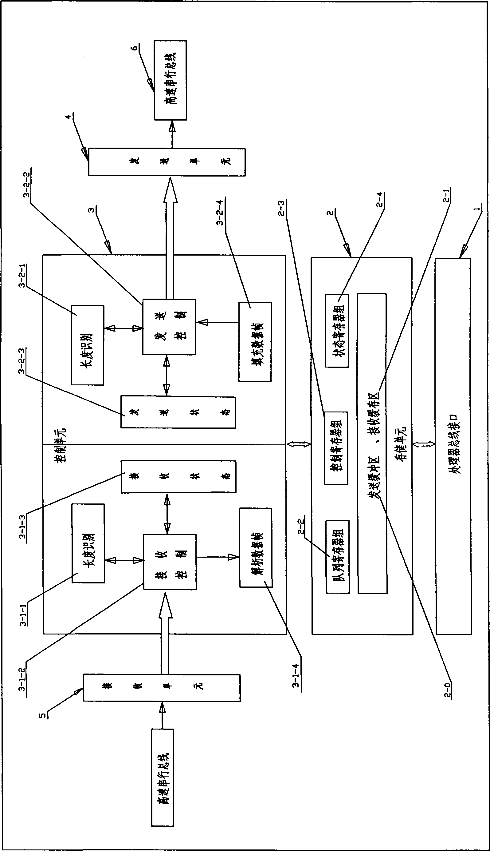 An asynchronous communication controller and its control method