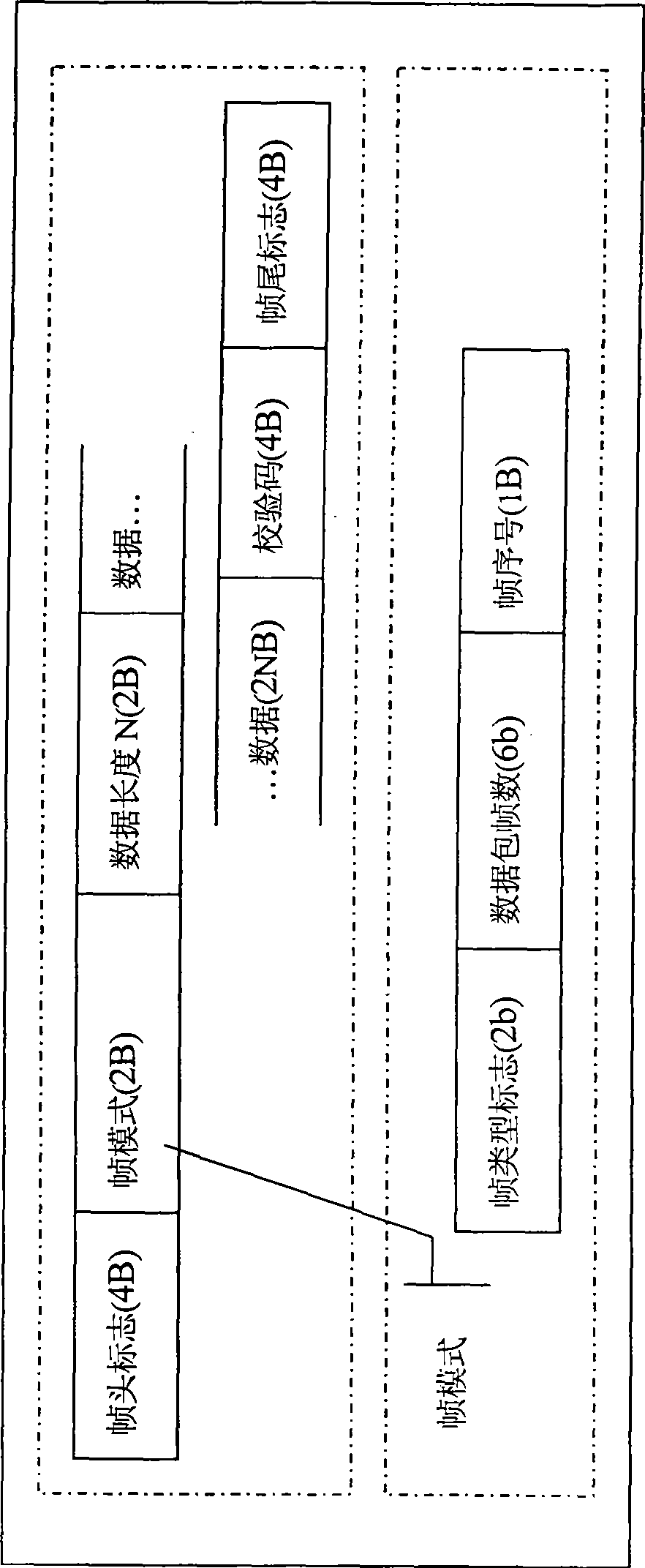 An asynchronous communication controller and its control method