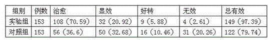 Traditional Chinese medicine preparation for treating periodontitis and preparation method