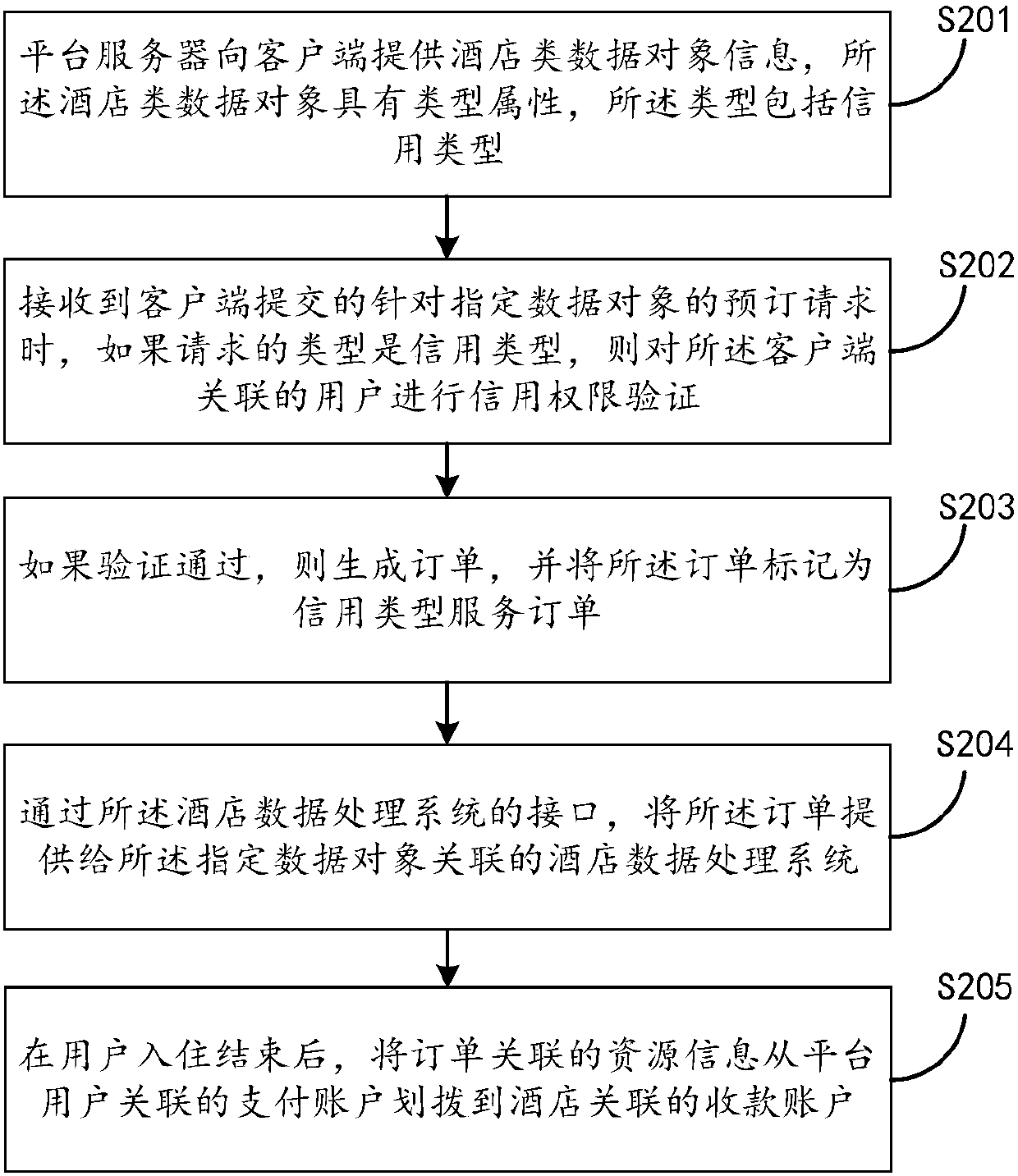 Data object information processing method, device and system