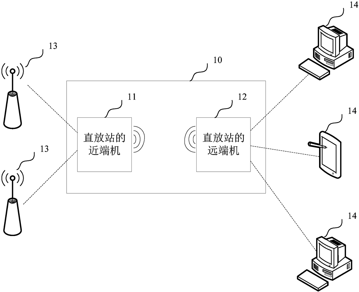 Communication device and repeater