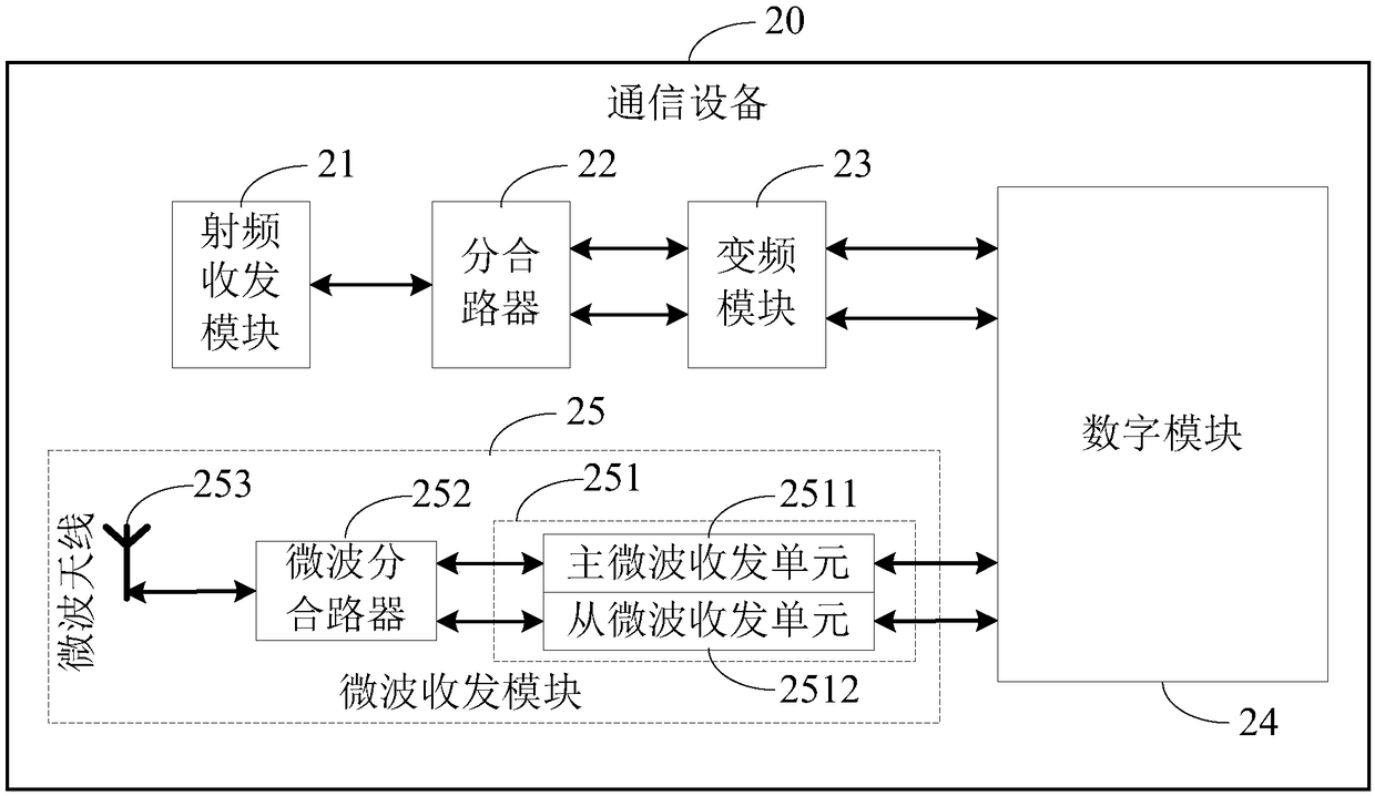 Communication device and repeater