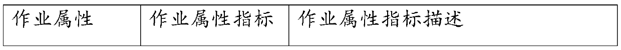 An Adaptive Hybrid Cloud Computing Framework Generation Method Based on Job Type Recognition