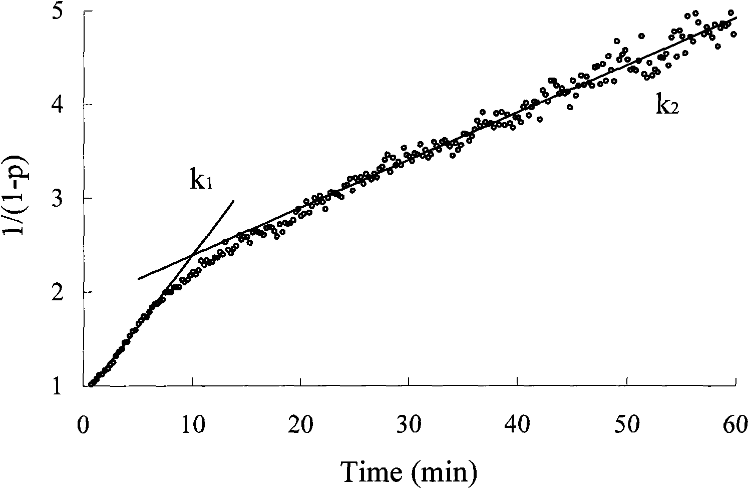 Asymmetric polyether dihydric alcohol and preparation method thereof