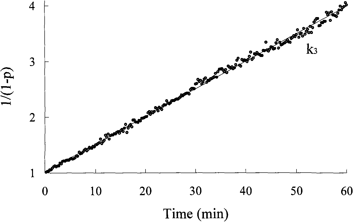 Asymmetric polyether dihydric alcohol and preparation method thereof