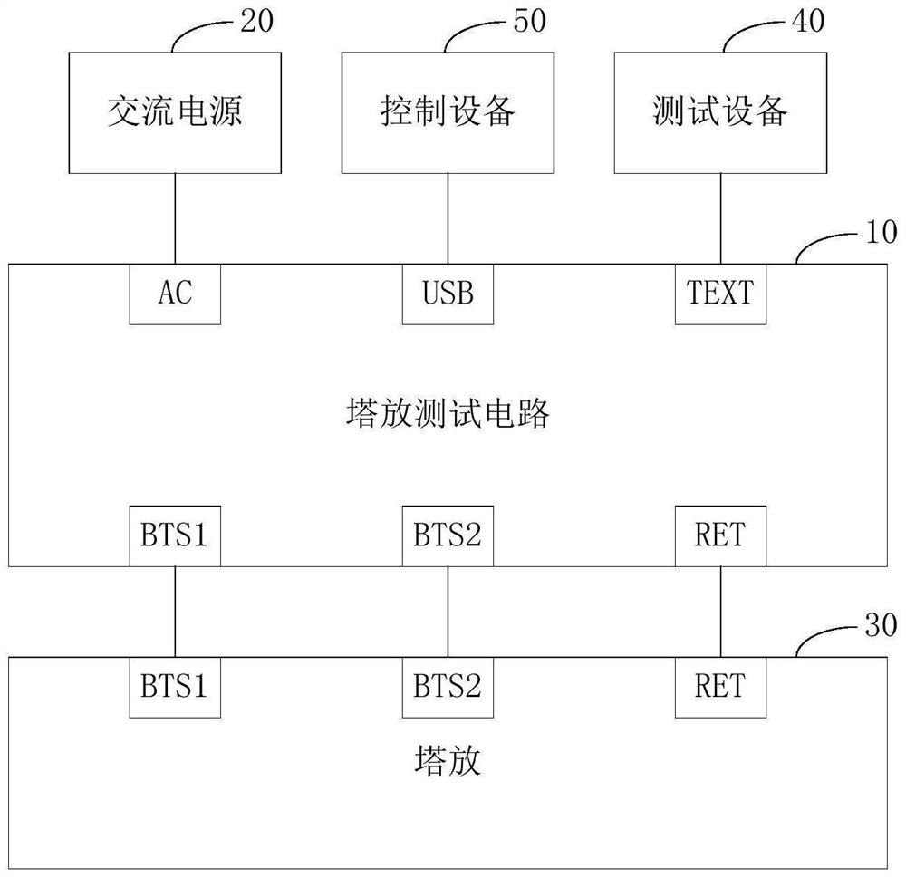 Tower amplifier testing circuit, system and method