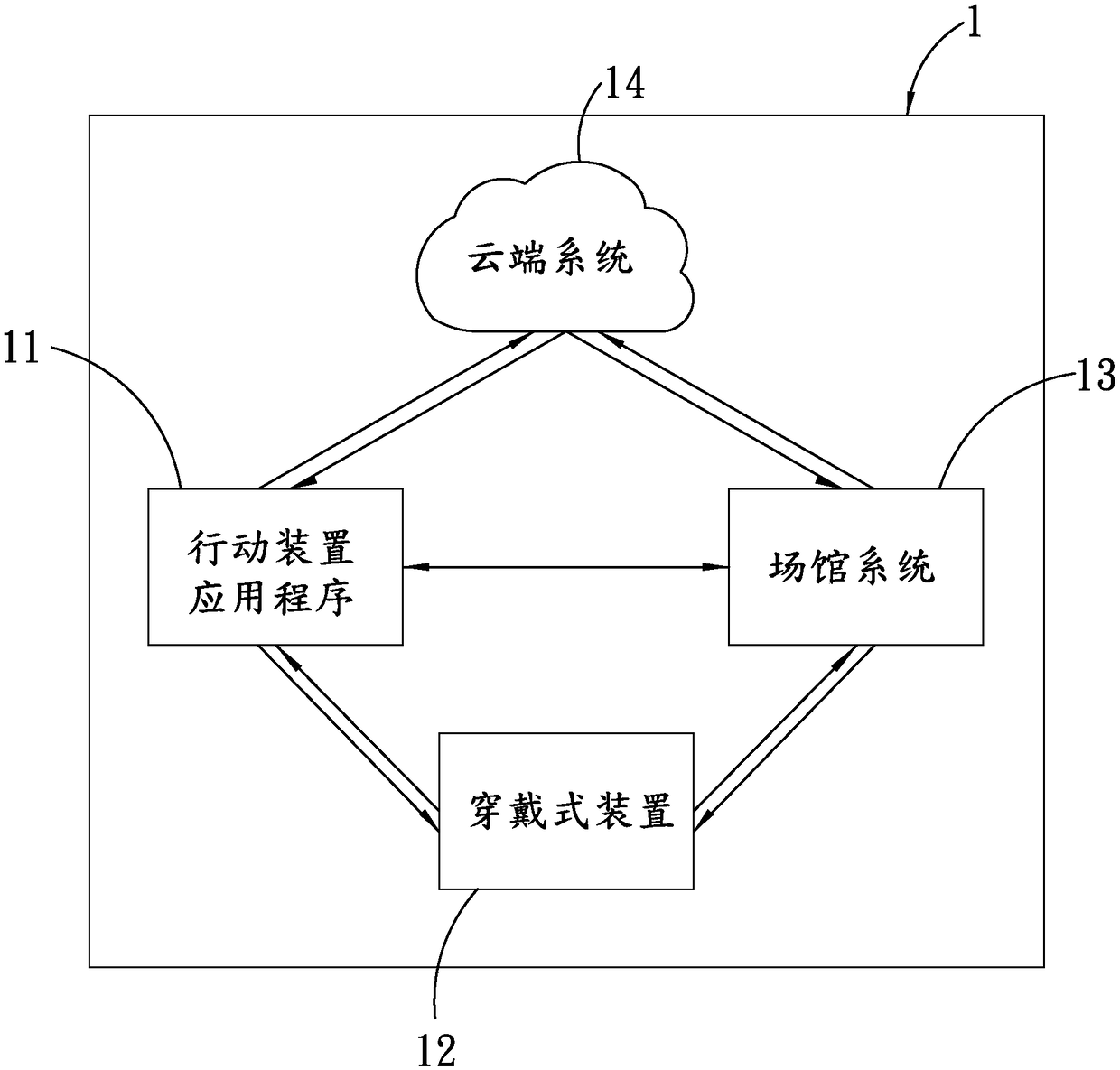 Amusement park game system and gaming method thereof