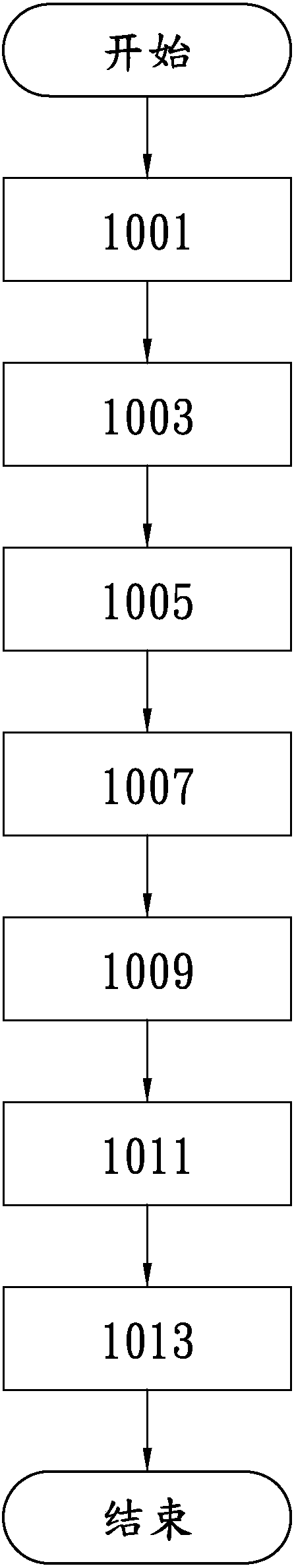 Amusement park game system and gaming method thereof