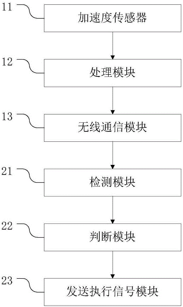 Lighting control system and method with intelligent shoe