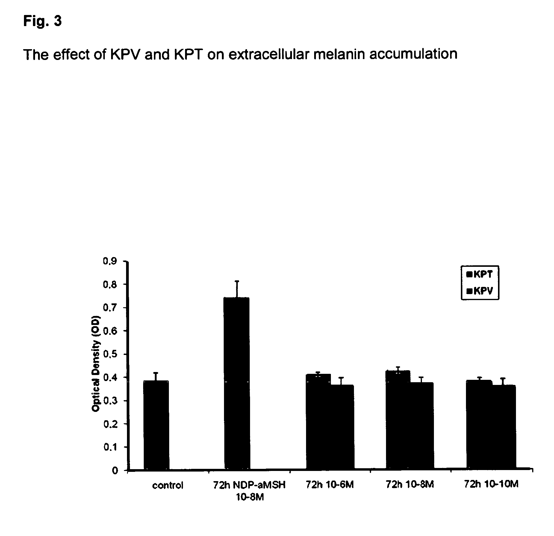Compositions for reducing oxidative stress and uses thereof