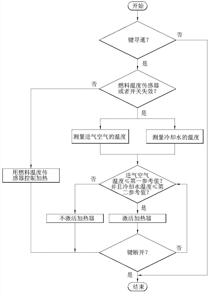 Method and apparatus for controlling heating of fuel filter