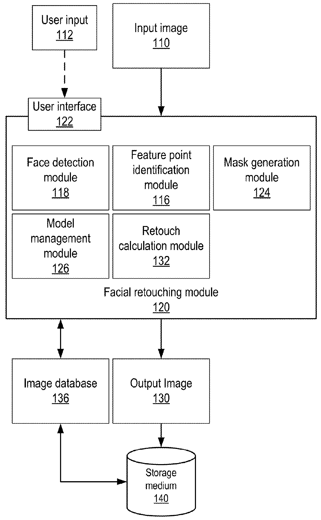 Methods and Apparatus for Automated Facial Feature Localization