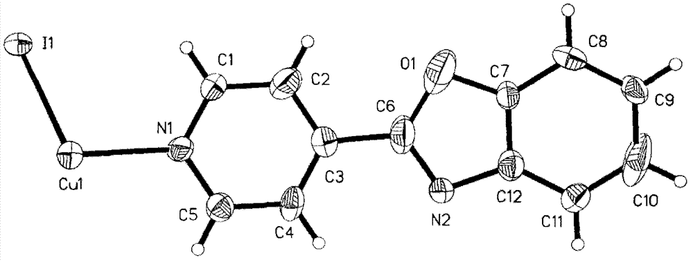 Luminescent material of cuprous iodide complex and preparation method thereof