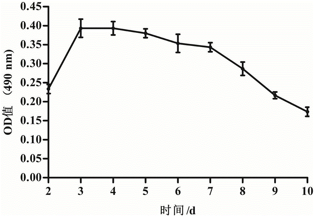 Method for in-vitro isolated culture of chicken fallopian tube epithelial cells