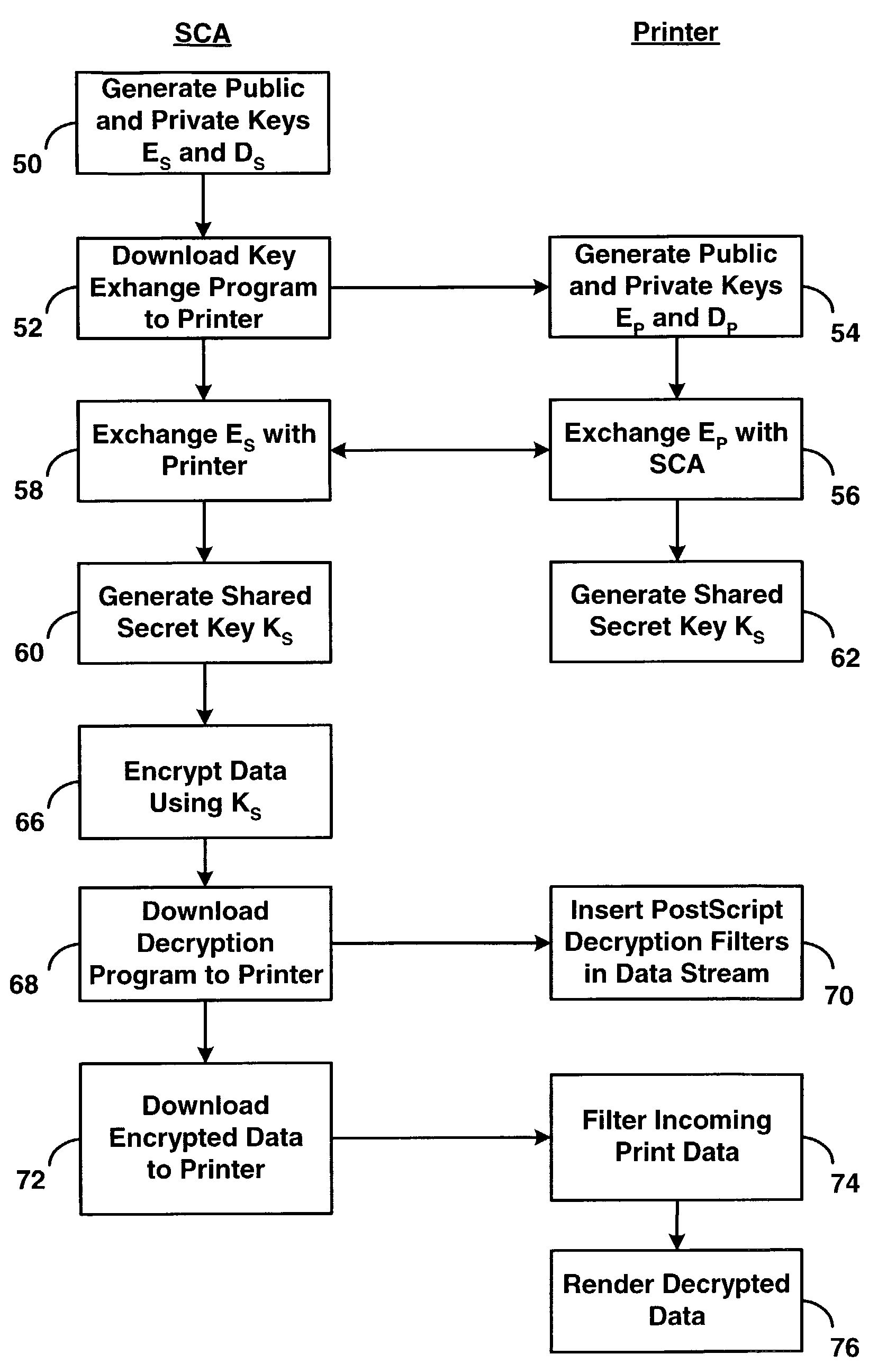 Methods and apparatus for secure document printing