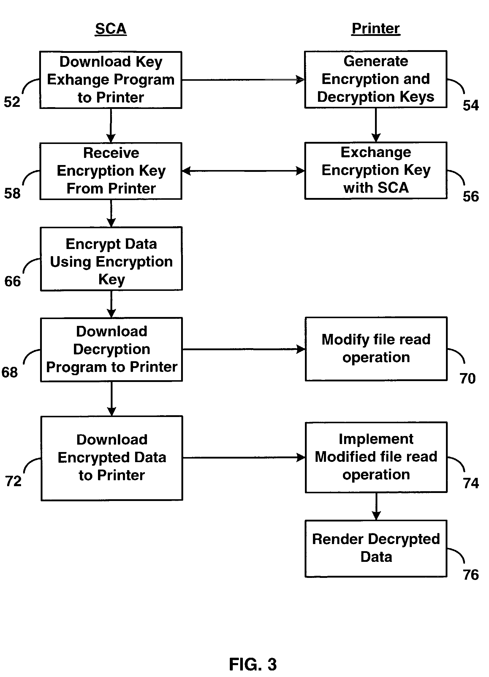 Methods and apparatus for secure document printing