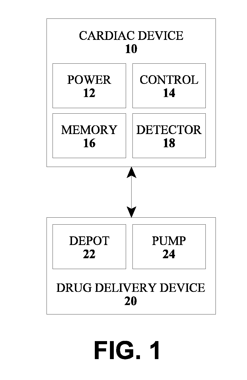 Methods and devices for determination of heart arrhythmia type