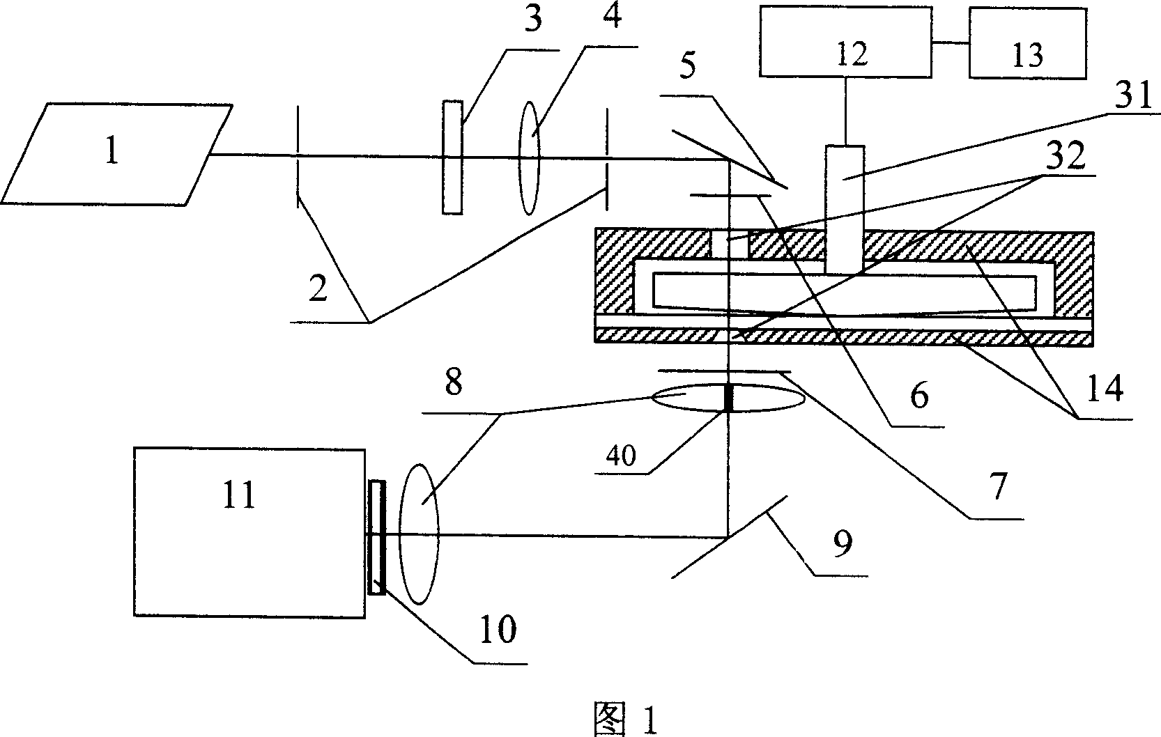 In-situ observation system combining laser light scattering and microscope under the shear field