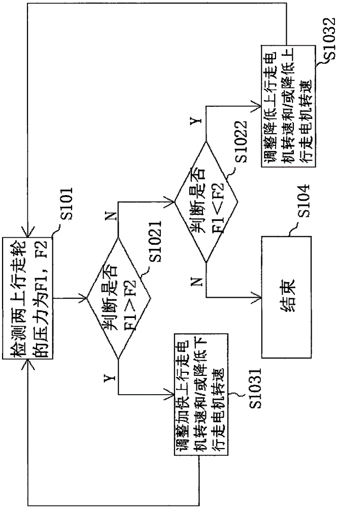 Intelligent photovoltaic scavenging machine posture adjusting method