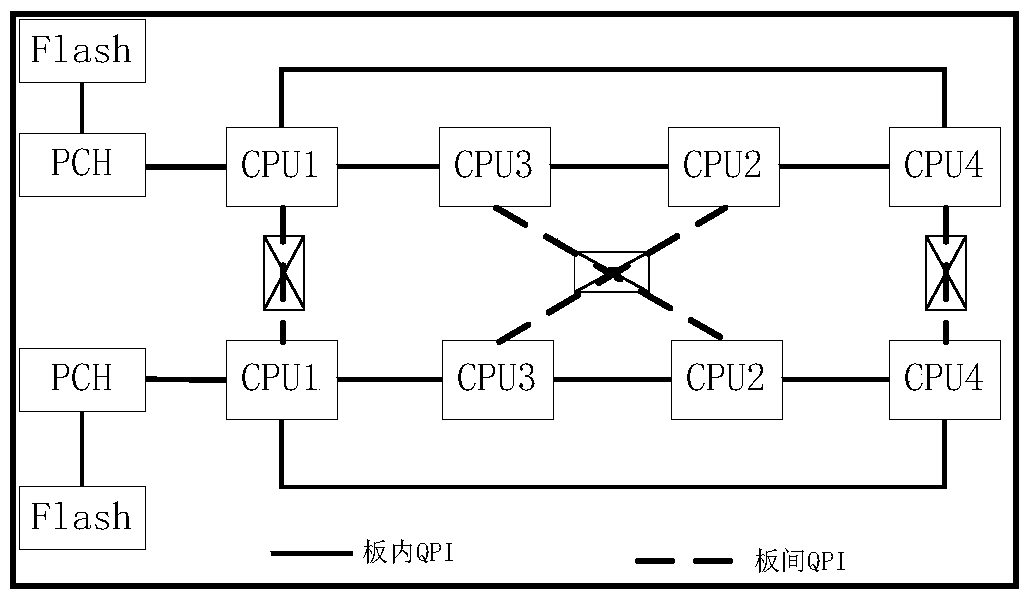 Server control method and server control device