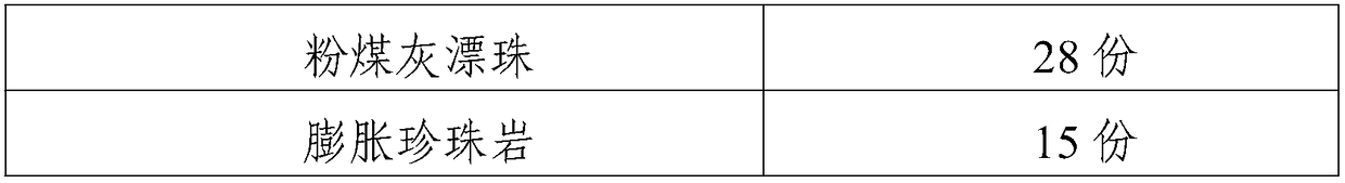 Flame-retardant thermal-insulation hollow brick and manufacturing method thereof