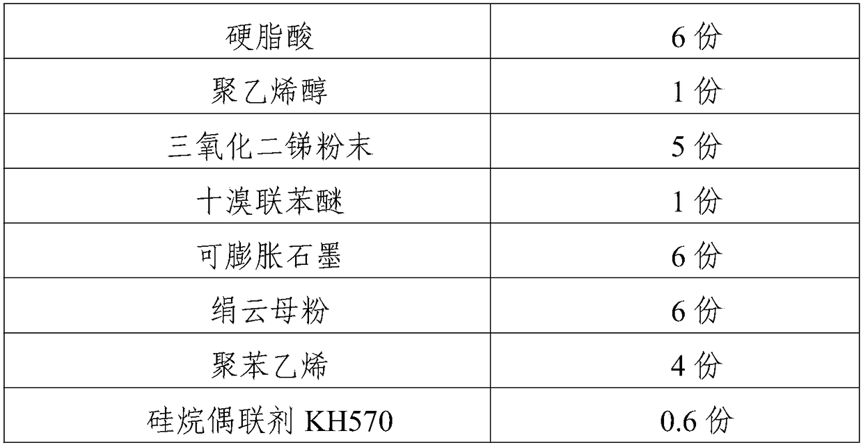 Flame-retardant thermal-insulation hollow brick and manufacturing method thereof