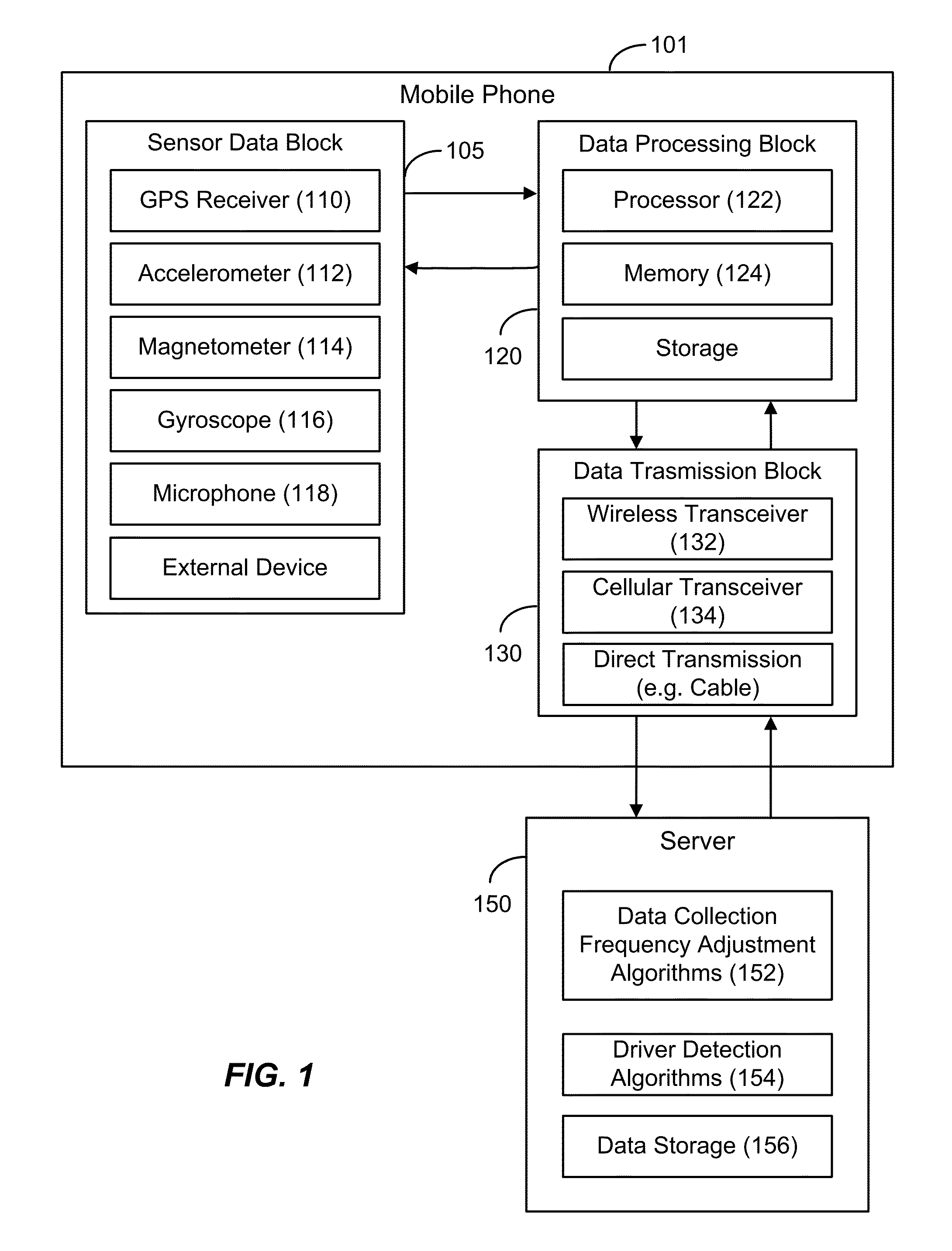 Methods and systems for driver identification