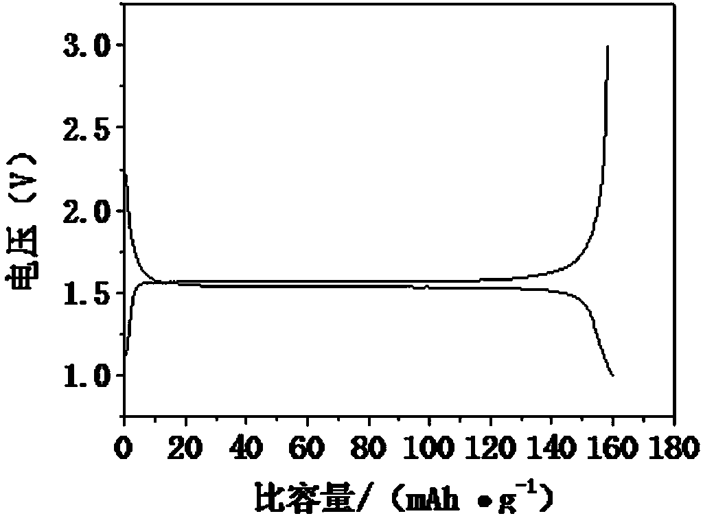 Carbon-coated doping modified lithium titanate and preparation method thereof