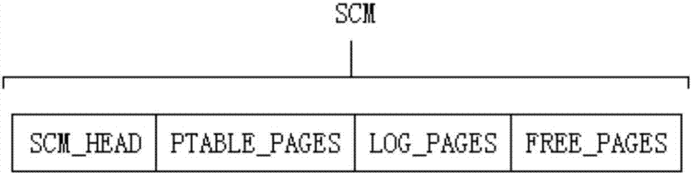 Check point method for ensuring data consistency in hybrid memory system