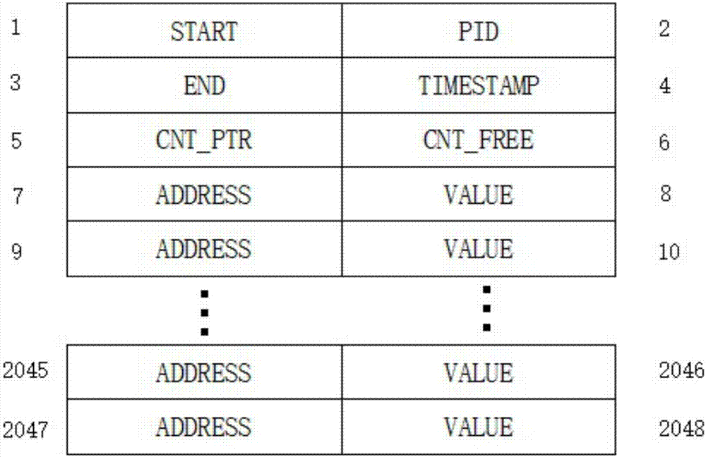 Check point method for ensuring data consistency in hybrid memory system