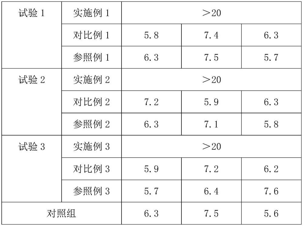 Flame-retardant water-based paint and preparation method thereof