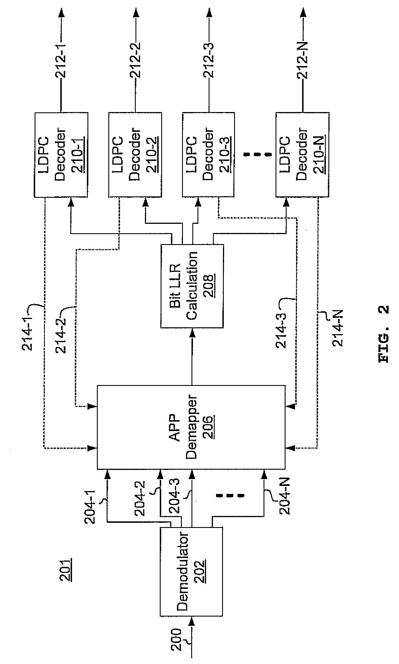 Multi-dimensional LDPC coded modulation for high-speed optical transmission systems