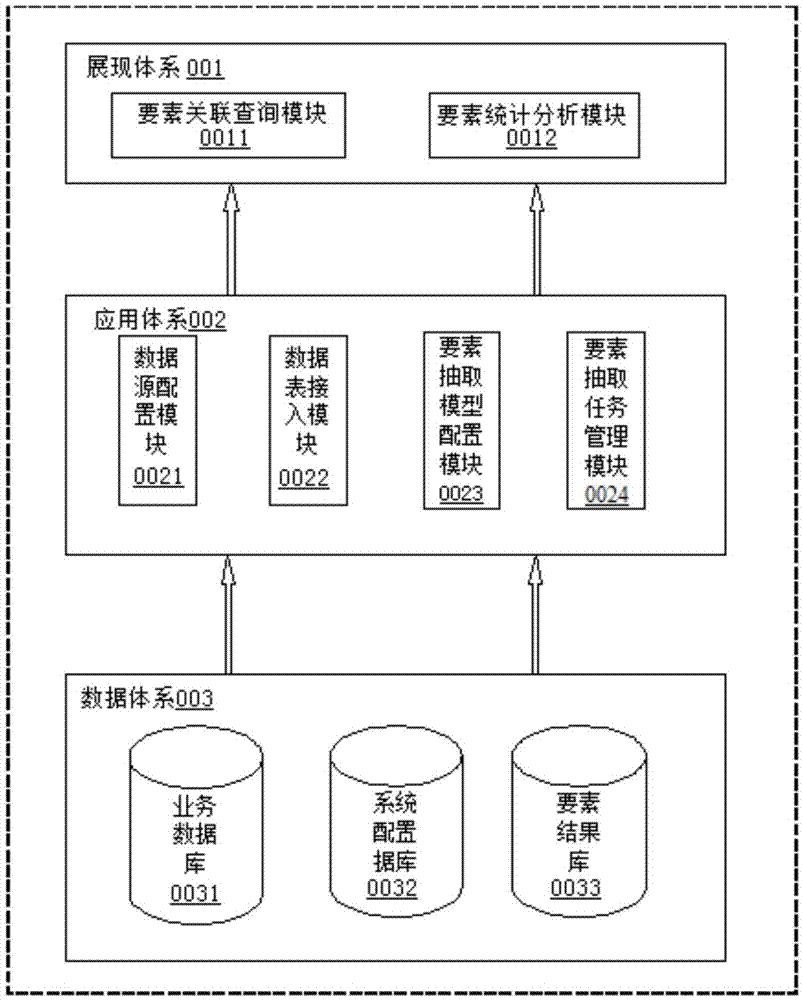 Data element extraction analysis system and data element extraction analysis method