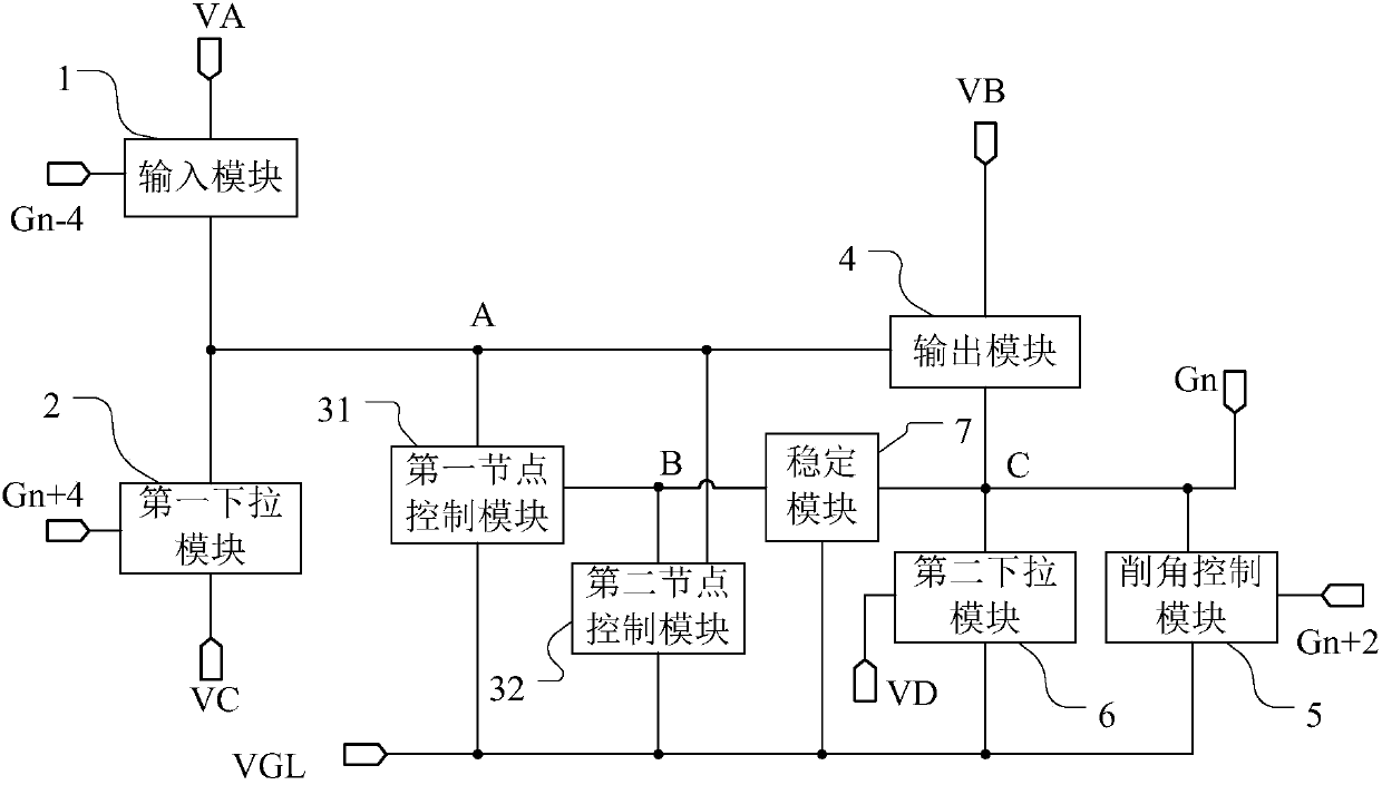 Gate driving circuit